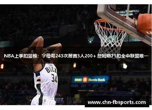 NBA上季扣篮榜：字母哥243次居首3人200+ 詹姆斯71扣全中联盟唯一